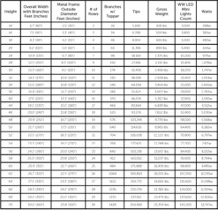 Giant Sequoia Tower Christmas Tree 15 Giant Sequoia Tower Christmas Tree -Commercial Christmas Supply SequoiaTowerTreeSpecsbySize